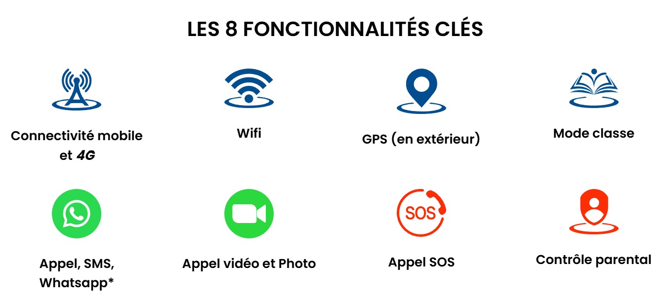 Fonctionnalités montre enfant